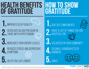Gratitude has proven health benefits. High Definition People® Inspiring Breakthrough Performance at Work and in Life®